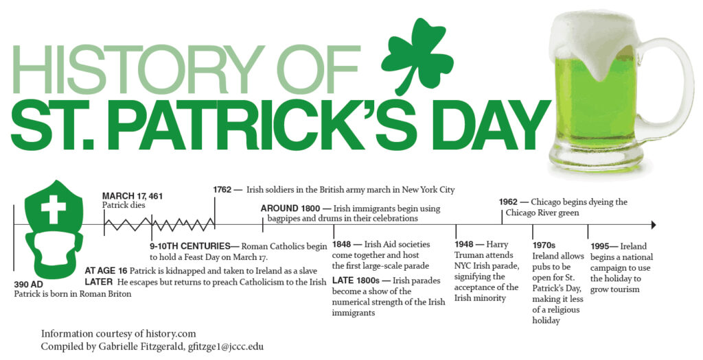 what is the true story of st patricks day - evolution